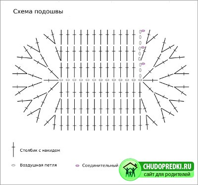 Вязание пинеток