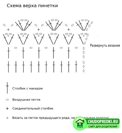 Вязание пинеток