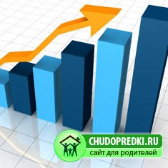 Как продвинуть сайт в Яндексе