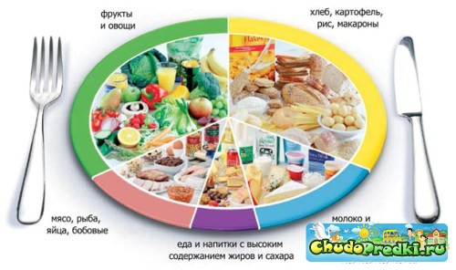 рацион питания при беременности