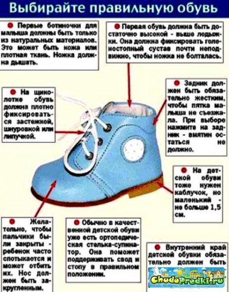 обувь для ребенка 1 год