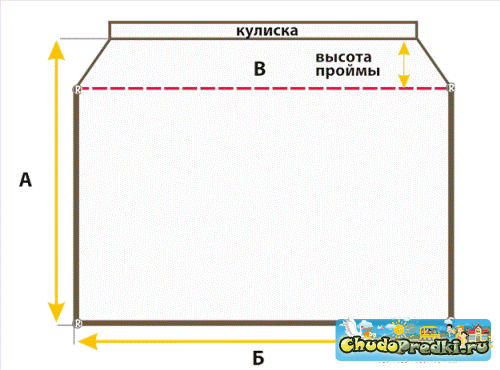 выкройки летних платьев для девочек