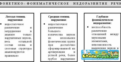 Речь детей с ОНР