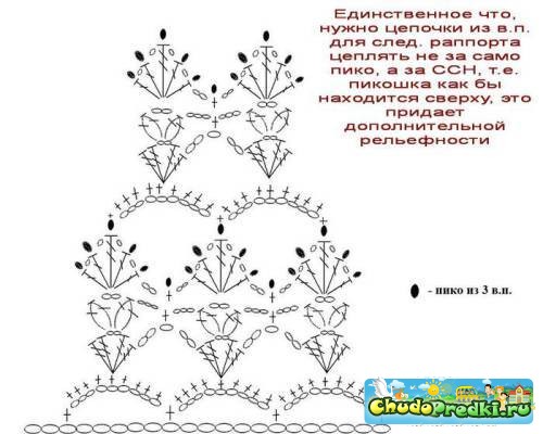 Вязание крючком для детей платья