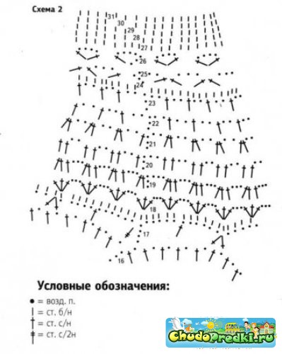 Летние береты крючком