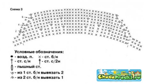 Летние шапочки крючком