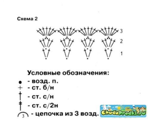 Летние шапочки крючком