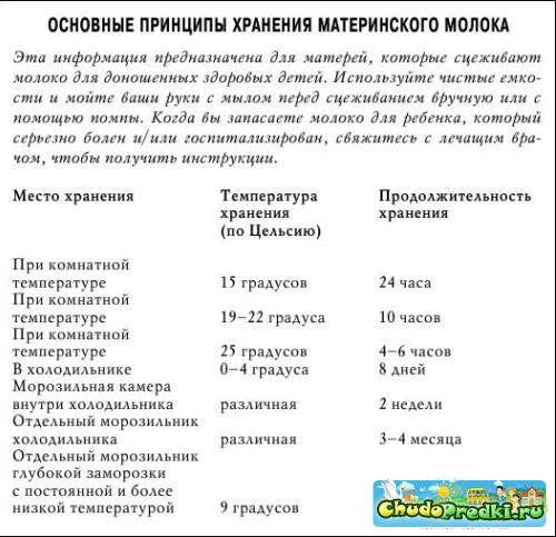 Хранение молока грудного