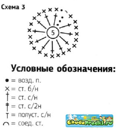 Вязание крючком. С чего начинать?
