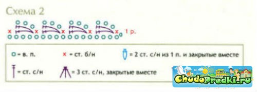 вязание крючком для девочки кофточки
