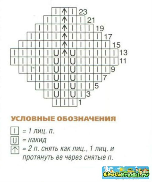 вязание шапок спицами
