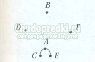 Вышивка шелковыми лентами