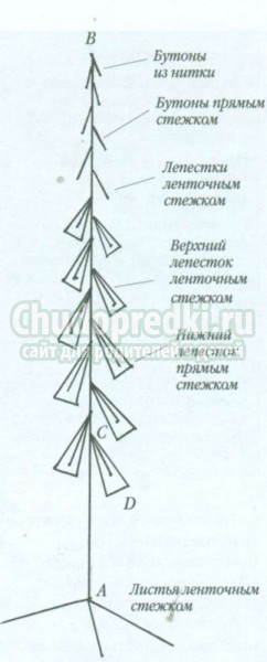 вышивка цветов лентами