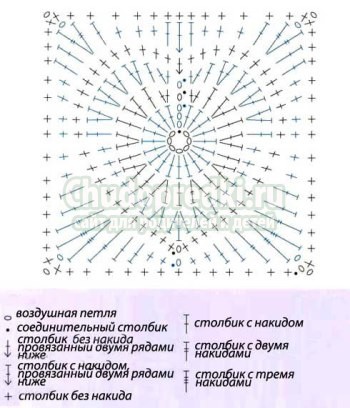 Вязание крючком для начинающих – схемы