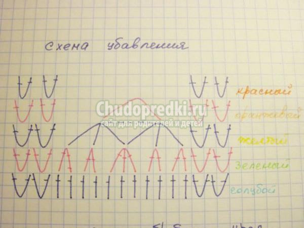 вязание брелка крючком. Радужные пинетки