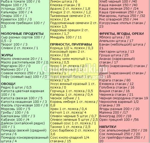 Кремлевская диета