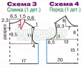 Новогодние костюмы для девочек