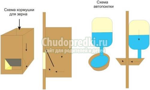 Кормушка своими руками