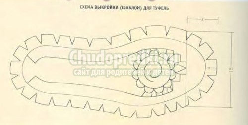 Вязаные сапоги Вязаные сапоги