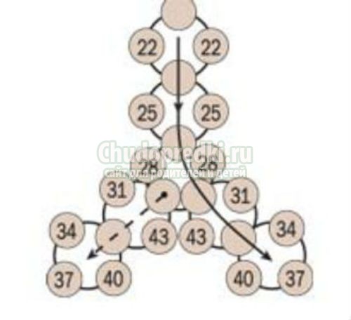 Самые красивые игрушки из бисера