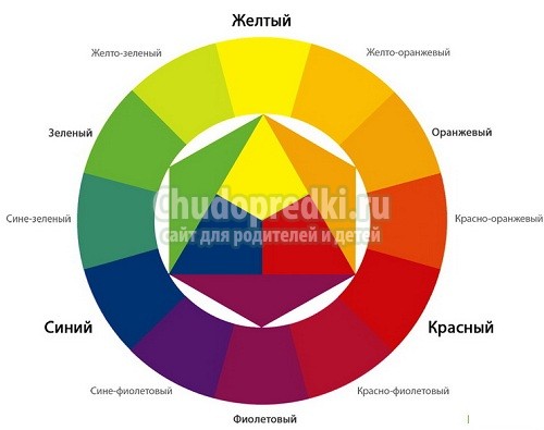 Сочетающиеся цвета в интерьере. Фото и идеи. Как правильно подобрать?