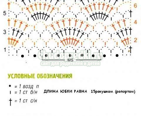 Вязание для девочек 3 лет: схемы и пошаговые мастер-классы
