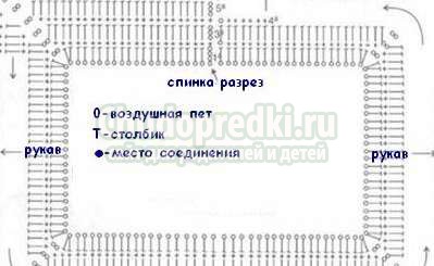 Вязание для девочек 3 лет: схемы и пошаговые мастер-классы