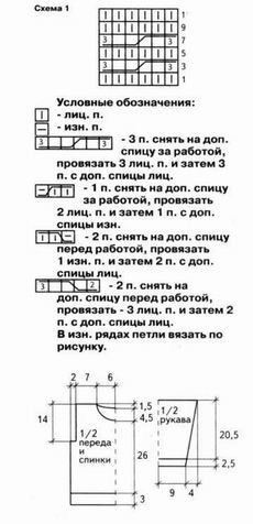 Вязание для девочек 3 лет: схемы и пошаговые мастер-классы