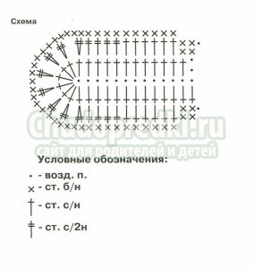 Вязание для девочек 3 лет: схемы и пошаговые мастер-классы