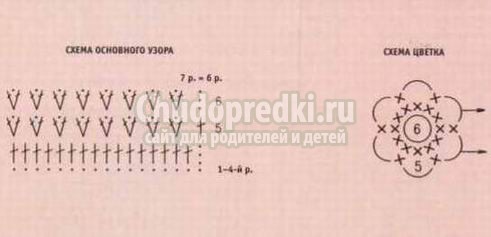 Платье летнее крючком: подробные схемы вязания