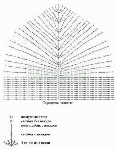 Платье летнее крючком: подробные схемы вязания