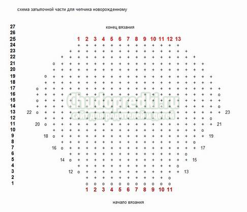 Вязание для новорожденных девочек: подборка фото и схем