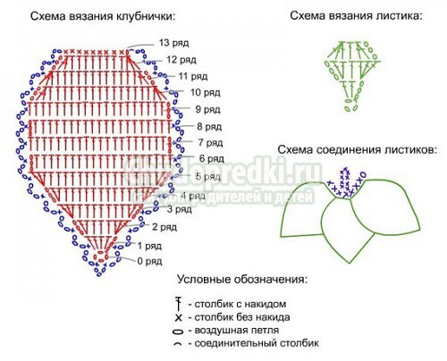 Клубника крючком: схема и пошаговая инструкция Клубника крючком: схема и пошаговая инструкция