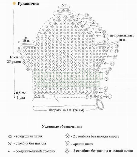 Вязание мочалок крючком: схемы и пошаговое описание