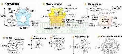 Вязание мочалок крючком: схемы и пошаговое описание