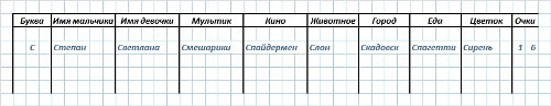 Игры на бумаге