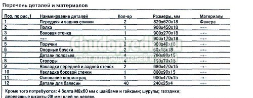 Детская кроватка своими руками
