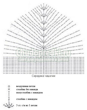Ажурное платье крючком Ажурное платье крючком