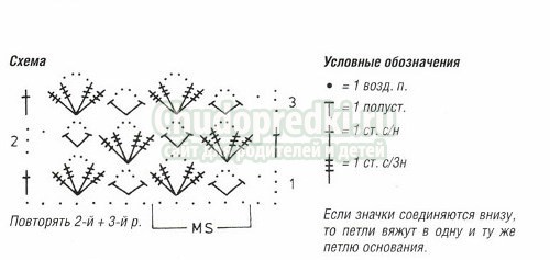 Ажурное платье крючком Ажурное платье крючком