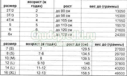 Определяем размер детских вещей на Алиэкспресс. Советы и таблицы