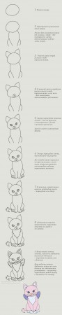 как нарисовать кошку