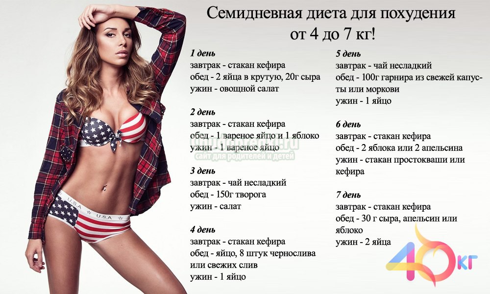 Как похудеть быстро