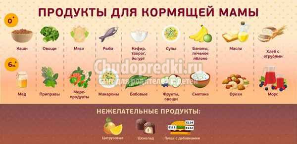 Рацион кормящей мамы