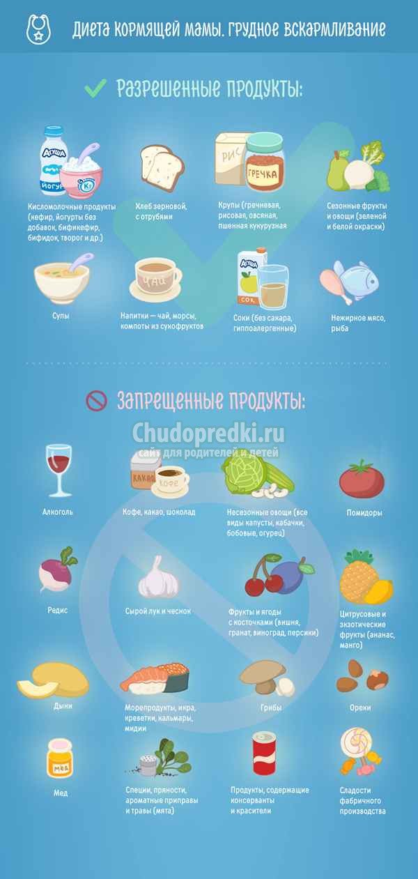 Рацион кормящей мамы