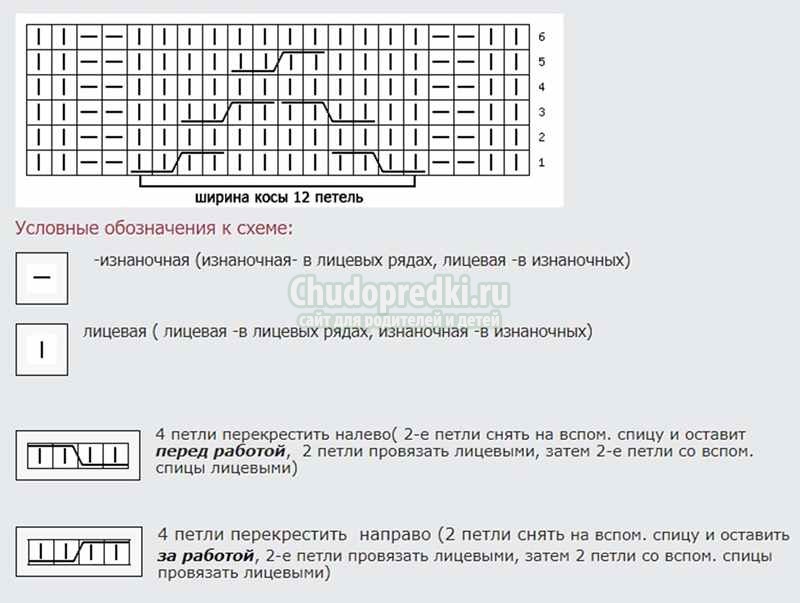 Снуд в два оборота спицами