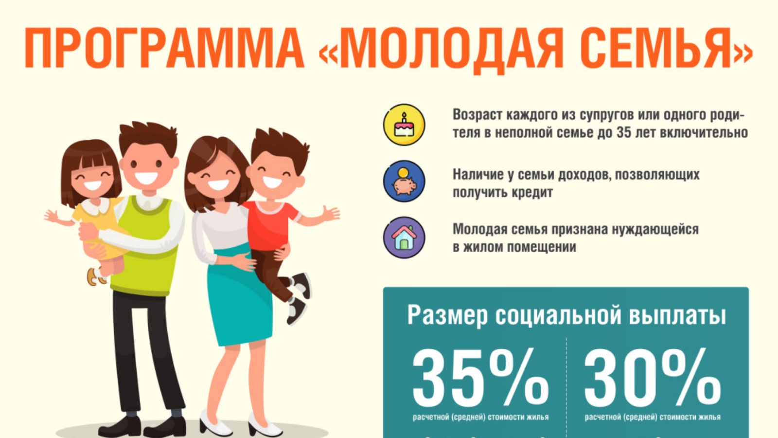 программа молодая семья